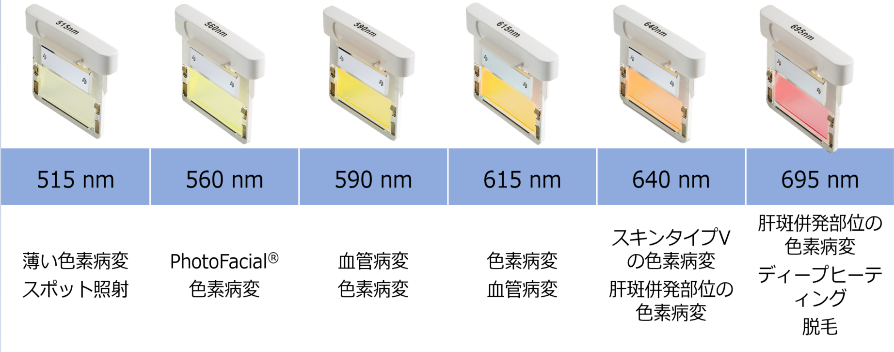 1. 複数の肌治療を同時に行える