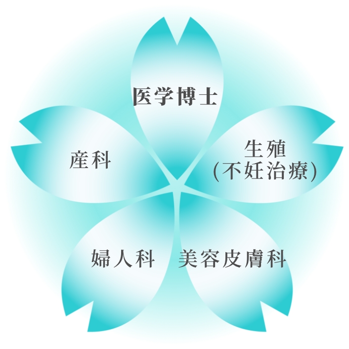 資格・免許